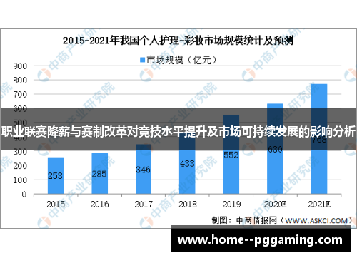 职业联赛降薪与赛制改革对竞技水平提升及市场可持续发展的影响分析